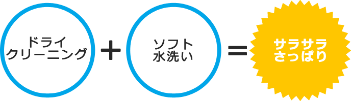 ドライクリーニング＋ソフト水洗い＝サラサラさっぱり